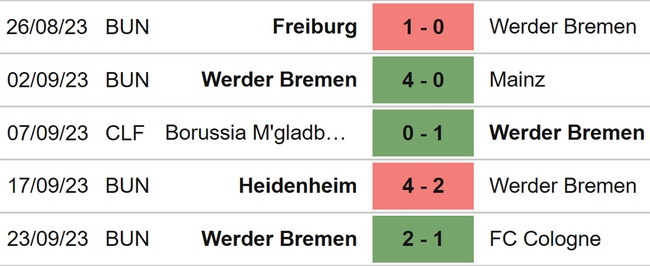 Nhận định bóng đá Darmstadt vs Bremen (20h30, 1/10), vòng 6 Bundesliga - Ảnh 5.