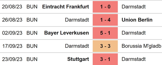 Nhận định bóng đá Darmstadt vs Bremen (20h30, 1/10), vòng 6 Bundesliga - Ảnh 4.