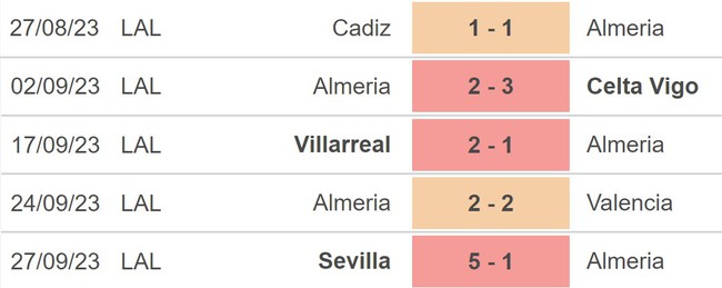 Nhận định bóng đá Almeria vs Granada (19h00, 1/10), vòng 8 La Liga - Ảnh 3.