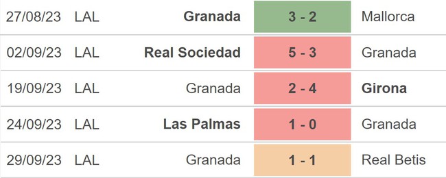 Nhận định bóng đá Almeria vs Granada (19h00, 1/10), vòng 8 La Liga - Ảnh 4.