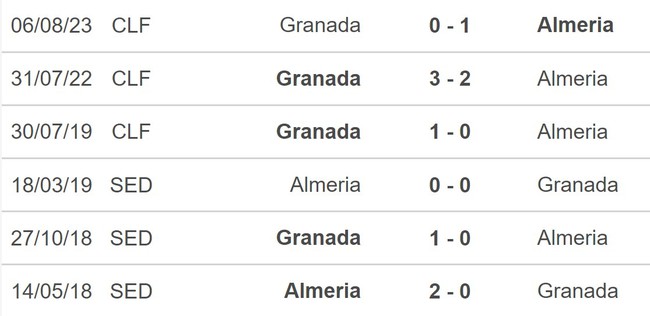 Nhận định bóng đá Almeria vs Granada (19h00, 1/10), vòng 8 La Liga - Ảnh 5.