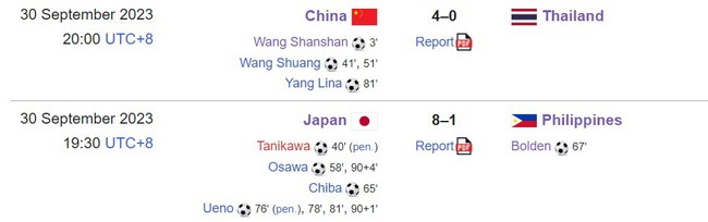 ĐT nữ Trung Quốc và Nhật Bản thắng đậm, Đông Nam Á sạch bóng đại diện sau vòng tứ kết - Ảnh 5.
