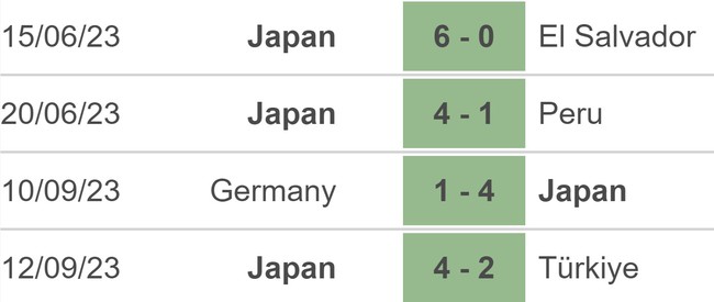 5 trận ghi 39 bàn thắng, ĐT Nhật Bản quá mạnh và đề xuất đặc biệt vì sợ thắng 10-0 quá nhiều - Ảnh 4.