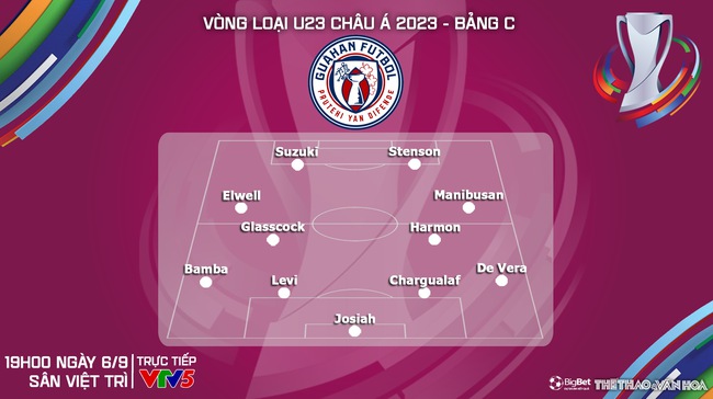 Nhận định bóng đá U23 Việt Nam vs U23 Guam (19h00, 6/9), vòng loại U23 châu Á - Ảnh 5.