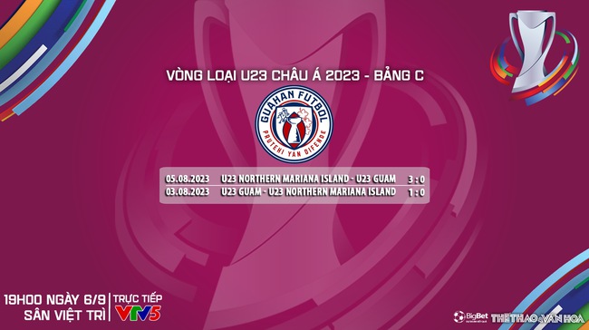 Nhận định bóng đá U23 Việt Nam vs U23 Guam (19h00, 6/9), vòng loại U23 châu Á - Ảnh 8.