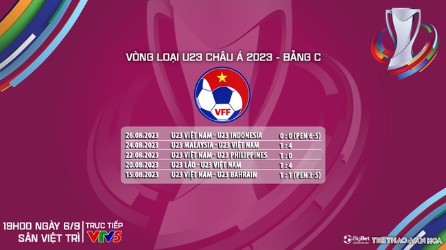 Nhận định bóng đá U23 Việt Nam vs U23 Guam (19h00, 6/9), vòng loại U23 châu Á - Ảnh 7.