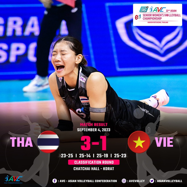 Thua ngược Thái Lan, bóng chuyền nữ Việt Nam hẹn Trung Quốc ở bán kết giải châu Á - Ảnh 3.