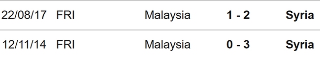 Nhận định bóng đá Malaysia vs Syria (16h00, 6/9), giao hữu ĐTQG - Ảnh 3.