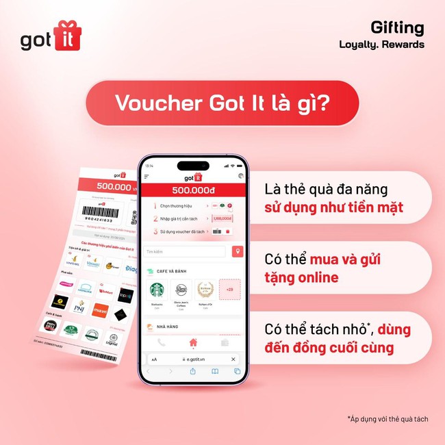 Voucher, e-voucher, gift voucher là gì? Cách mua & sử dụng - Ảnh 3.