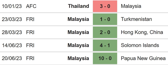 Nhận định bóng đá Malaysia vs Syria (16h00, 6/9), giao hữu ĐTQG - Ảnh 4.