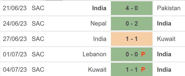 Nhận định bóng đá Iraq vs Ấn Độ (17h30, 7/9), Cúp nhà Vua Thái Lan 2023 - Ảnh 3.