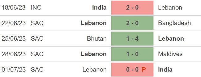 Nhận định bóng đá Thái Lan vs Liban (20h30, 7/9), Cúp nhà Vua Thái Lan 2023 - Ảnh 3.