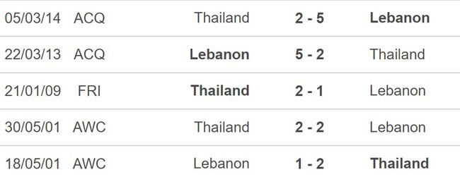 Nhận định bóng đá Thái Lan vs Liban (20h30, 7/9), Cúp nhà Vua Thái Lan 2023 - Ảnh 5.