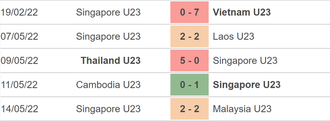 Nhận định bóng đá U23 Singapore vs U23 Yemen (16h00, 6/9), vòng loại U23 châu Á 2024 - Ảnh 3.