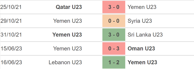 Nhận định bóng đá U23 Singapore vs U23 Yemen (16h00, 6/9), vòng loại U23 châu Á 2024 - Ảnh 4.