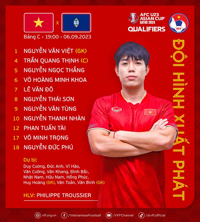 TRỰC TIẾP bóng đá U23 Việt Nam vs Guam: Thanh Nhàn và Thái Sơn đá chính - Ảnh 5.