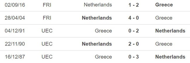 Nhận định bóng đá Hà Lan vs Hy Lạp (01h45, 8/9), vòng loại EURO 2024 - Ảnh 3.