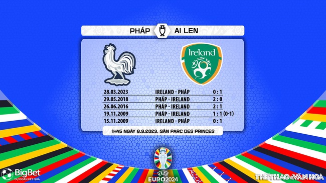Nhận định bóng đá Pháp vs CH Ireland (01h45, 8/9), vòng loại EURO 2024 - Ảnh 5.