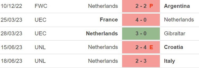 Nhận định bóng đá Hà Lan vs Hy Lạp (01h45, 8/9), vòng loại EURO 2024 - Ảnh 4.