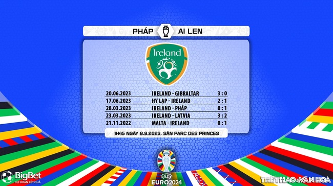 Nhận định bóng đá Pháp vs CH Ireland (01h45, 8/9), vòng loại EURO 2024 - Ảnh 7.