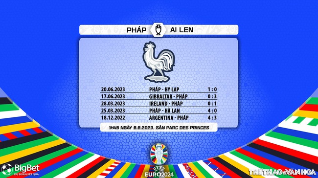 Nhận định bóng đá Pháp vs CH Ireland (01h45, 8/9), vòng loại EURO 2024 - Ảnh 6.