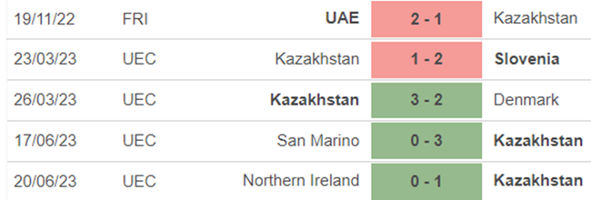 Phong độ Kazakhstan