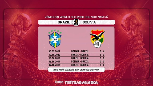 Nhận định bóng đá Brazil vs Bolivia (7h45, 9/9), Vòng loại World Cup 2026 - Ảnh 5.