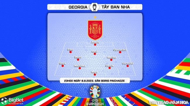 Nhận định bóng đá Georgia vs Tây Ban Nha (23h00, 8/9), Vòng loại EURO 2024 - Ảnh 4.