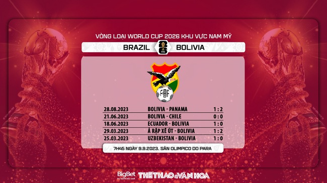 Nhận định bóng đá Brazil vs Bolivia (7h45, 9/9), Vòng loại World Cup 2026 - Ảnh 7.