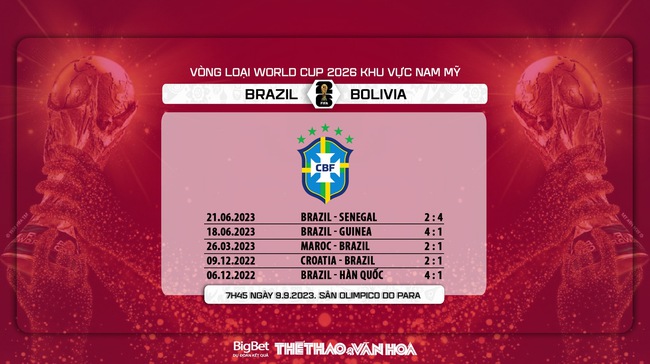 Nhận định bóng đá Brazil vs Bolivia (7h45, 9/9), Vòng loại World Cup 2026 - Ảnh 6.