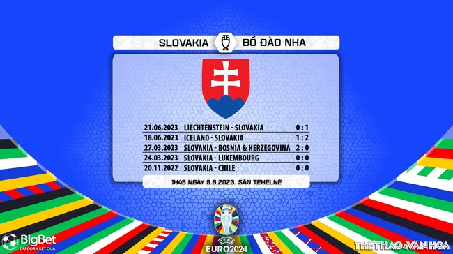 Nhận định bóng đá Slovakia vs Bồ Đào Nha (01h45, 9/9), vòng loại EURO 2024 - Ảnh 5.