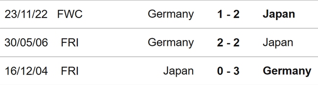 Nhận định bóng đá Đức vs Nhật Bản (01h45, 10/9), giao hữu quốc tế - Ảnh 3.