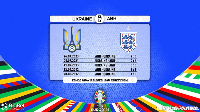 Nhận định bóng đá Ukraine vs Anh (23h00 ngày 9/9), vòng loại EURO 2024 - Ảnh 6.