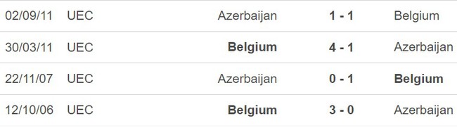 Nhận định bóng đá Ajzerbaijan vs Bỉ (20h00, 9/9), vòng loại EURO 2024 - Ảnh 3.