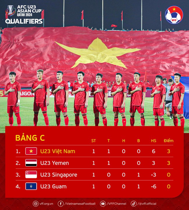 Lịch thi đấu bóng đá hôm nay 9/9: Đại chiến U23 Việt Nam vs U23 Yemen - Ảnh 6.