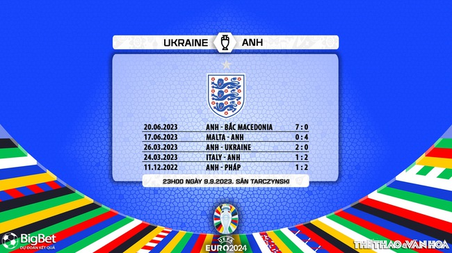 Nhận định bóng đá Ukraine vs Anh (23h00 ngày 9/9), vòng loại EURO 2024 - Ảnh 8.