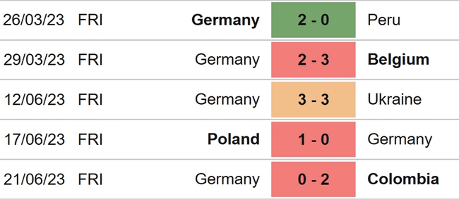 Nhận định bóng đá Đức vs Nhật Bản (01h45, 10/9), giao hữu quốc tế - Ảnh 4.