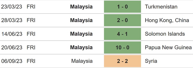 Nhận định bóng đá Trung Quốc vs Malaysia (19h30, 8/9), giao hữu quốc tế - Ảnh 5.