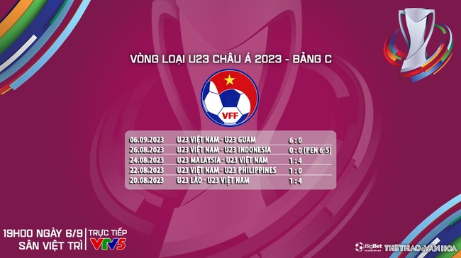 Nhận định bóng đá U23 Việt Nam vs U23 Yemen (19h00, 9/9), vòng loại U23 châu Á - Ảnh 7.