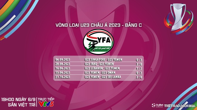 Nhận định bóng đá U23 Việt Nam vs U23 Yemen (19h00, 9/9), vòng loại U23 châu Á - Ảnh 8.