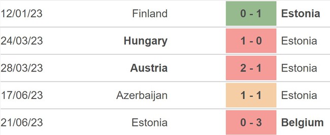 Nhận định bóng đá Estonia vs Thụy Điển (23h00, 9/9), vòng loại EURO 2024 - Ảnh 4.