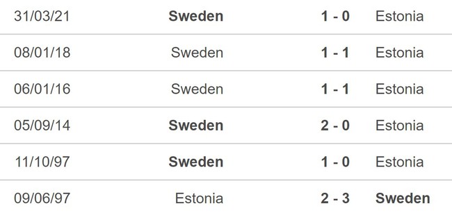 Nhận định bóng đá Estonia vs Thụy Điển (23h00, 9/9), vòng loại EURO 2024 - Ảnh 5.