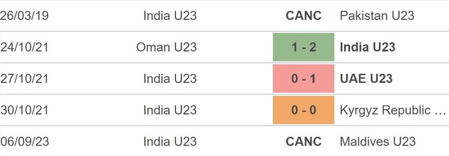 Nhận định bóng đá U23 Trung Quốc vs U23 Ấn Độ (18h35, 9/9), vòng loại U23 châu Á 2023 - Ảnh 4.