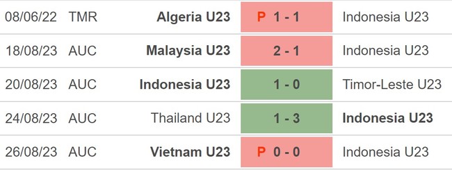 Nhận định bóng đá U23 Indonesia vs U23 Đài Bắc Trung Hoa (19h00, 9/9), vòng loại U23 châu Á 2024 - Ảnh 3.