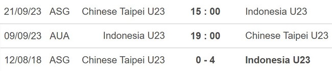 Nhận định bóng đá U23 Indonesia vs U23 Đài Bắc Trung Hoa (19h00, 9/9), vòng loại U23 châu Á 2024 - Ảnh 5.