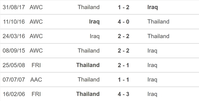 Nhận định bóng đá Thái Lan vs Iraq (20h30, 10/9), chung kết King's Cup 2023 - Ảnh 5.