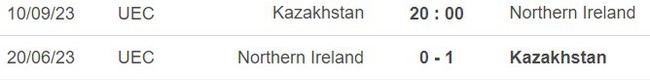 Nhận định bóng đá Kazakhstan vs Bắc Ireland (20h00, 10/9), vòng loại EURO 2024 - Ảnh 5.