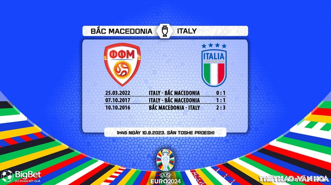 Nhận định bóng đá Bắc Macedonia vs Ý (01h45, 10/9), vòng loại EURO 2024 - Ảnh 5.