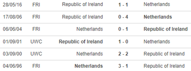 Lịch sử đối đầu CH Ireland vs Hà Lan