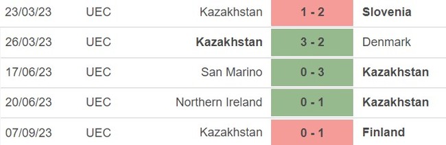 Nhận định bóng đá Kazakhstan vs Bắc Ireland (20h00, 10/9), vòng loại EURO 2024 - Ảnh 3.